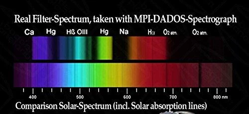 „Baader“ planetariumo neodimio ir IR-Cut filtrai (mėnulio ir dangaus švytėjimo) 1,25``