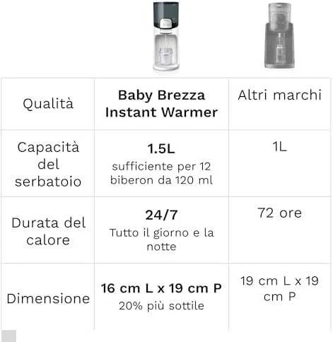 Baby Brezza Instant Warmer momentinis vandens šildytuvas