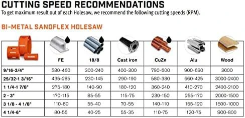 BAHCO Bimetalinė gręžimo karūna 22mm