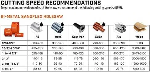 BAHCO 114mm BIMETALINĖ KIAUŠĖ
