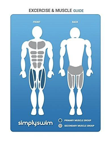 Beco beermann Aqua fitneso diržas WOMAN BELT 9619 iki 70kg
