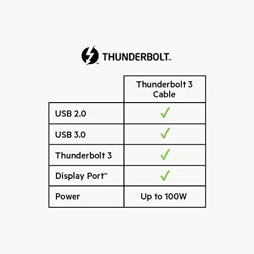 Belkin Thunderbolt 3 kabelių USB-C 40Gb/s 100W 0,8m F2CD084bt0.8MBK