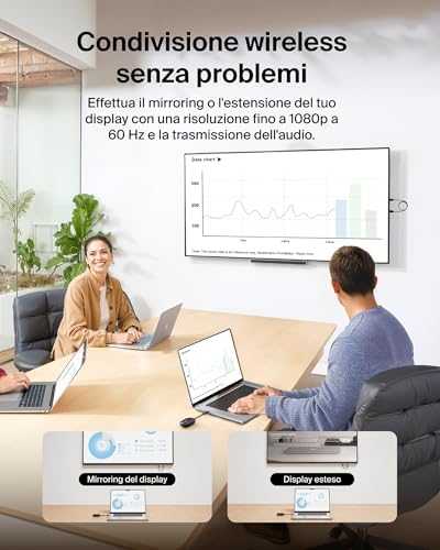 Adapteris AV Belkin Belkin CONNECT Air Wireless HDMI Ekranas Adapteris AVC024hqBK