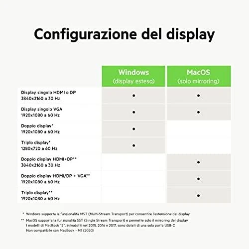 Nešiojamojo Kompiuterio Dokas - Belkin Inc004btsgy Type-C Juodas/pilkas