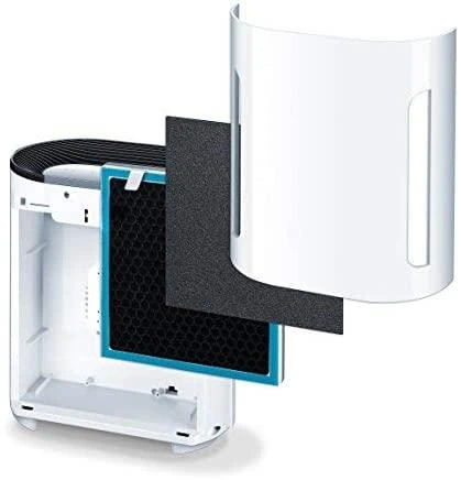 Beurer LR 200/LR 210 oro filtro keitimo rinkinys - 3 metų garantija