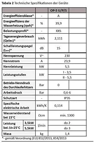 Karwasz RU-2L-P-27 Z/O Paviršiaus/praplovimo matuoklio spintelė (universali) 2 metrų, 1 ir 3 fazių, 27 IP30 moduliai RU-2L-P-27 Z/O