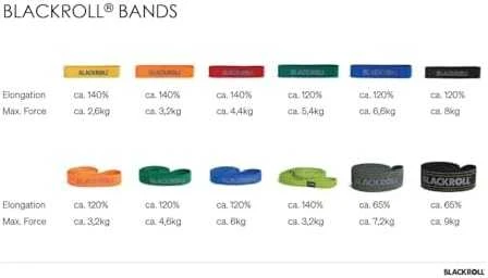 Pasipriešinimo juosta BLACKROLL® LOOP BAND, geltona