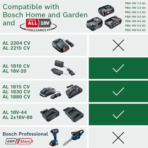 Bosch Akumuliatorinis kroviklis AL 2x18V-88 PowForAll