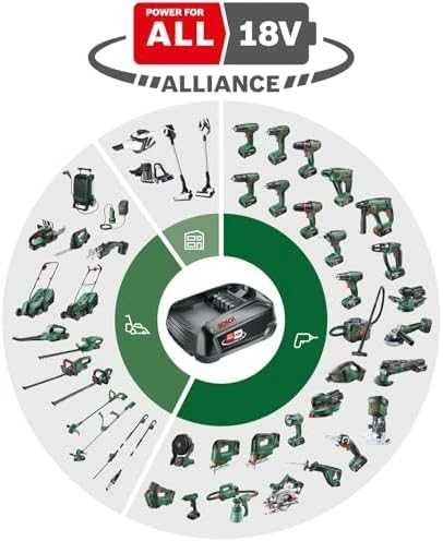 Bosch Power For All 18V įrankių suderinamumo diagrama