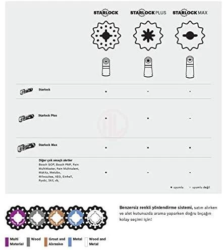 Bosch ACZ 85 EB, Mediena Metalas 85 mm, 1 vnt. STARLOKAS