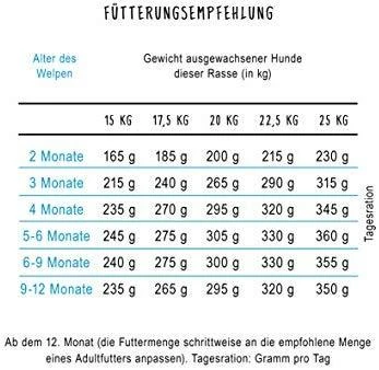 Bosch Petfood bosch Dog MAXI ADULT 15kg