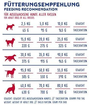 bosch Dog Adult MY FRIEND DOG 20kg