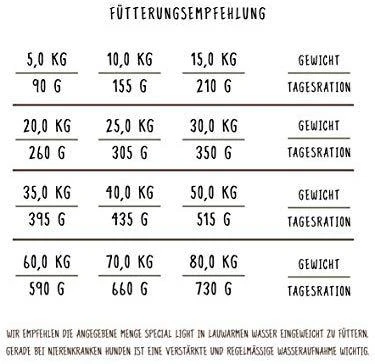 Specialus lengvas 12,5kg