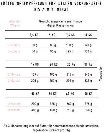 bosch Dog PUPPY 7,5kg