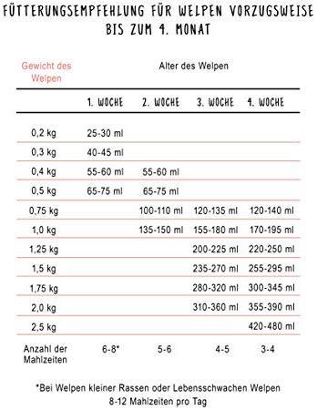 bosch Dog Puppy Milk (milteliai) 2kg