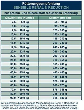 bosch Dog ADULT SENSIBLE Renal & Reduction 11,5kg