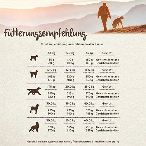 bosch Dog Senior HPC Soft Farm Goat (begrūdis, vieno baltymo) 12,5kg
