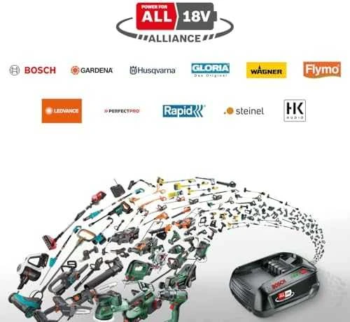 18V Power For All akumuliatorių suderinamumo schema