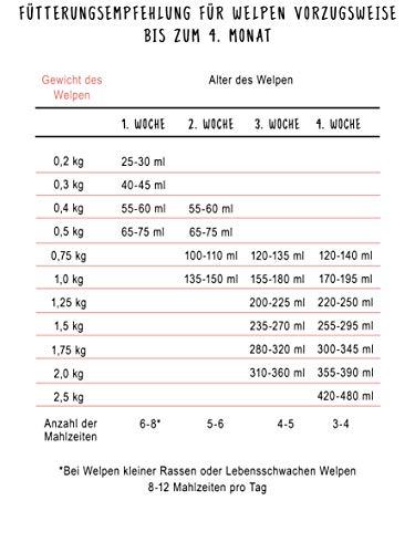 bosch Dog Puppy Milk (milteliai) 2kg