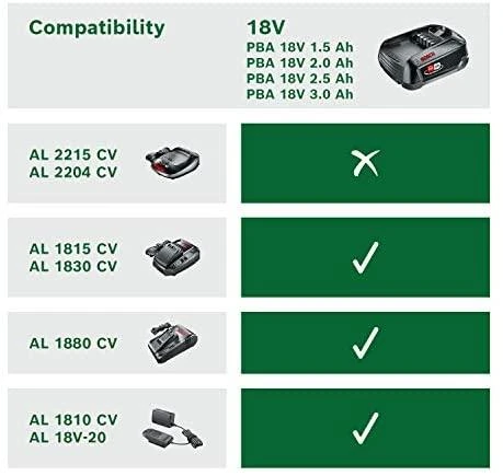 Akumuliatorius Bosch 18 V 2,5 Ah Li