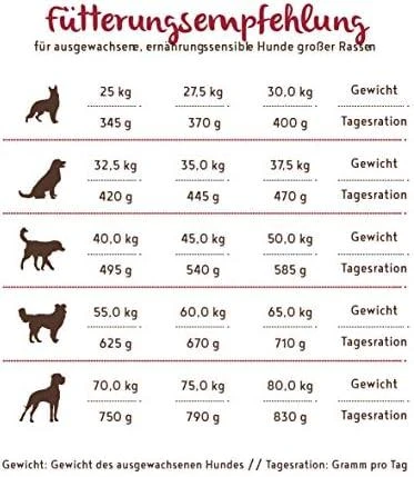 Bosch Dog HPC Soft+ Maxi WATER BUFFALO & Saldžiosios bulvės 2,5kg