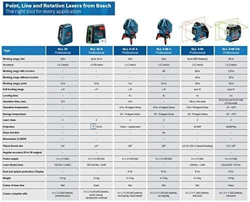 Bosch Linijinis lazerinis nivelyras GLL 3-80