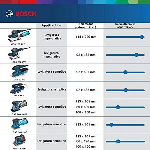 Bosch GSS 140-1 A Vibracinis šlifuoklis