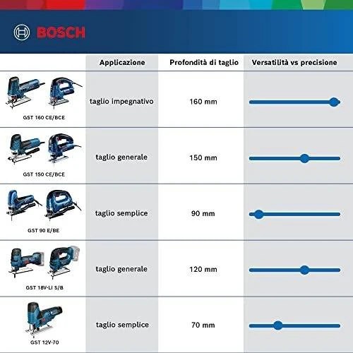 Bosch Siaurapjūklis GST 160 CE