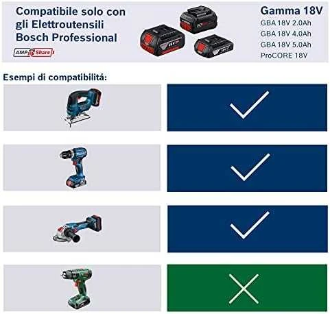 Akumuliatorius Bosch GBA 5.0Ah 18V