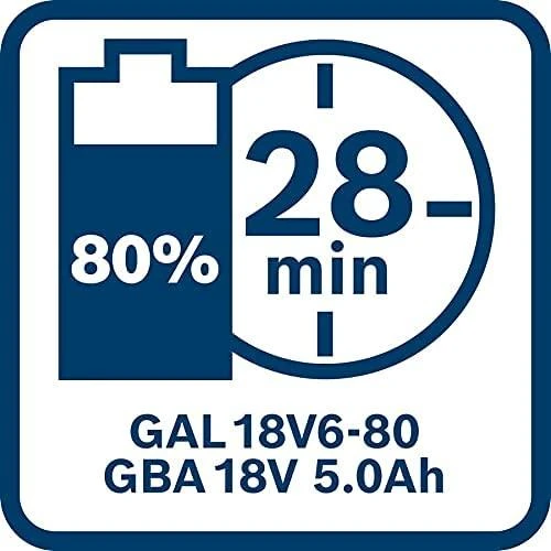 Akumuliatorius Bosch GBA 5.0Ah 18V