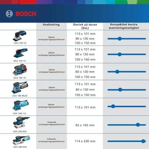 Bosch GSS 18V-13 Solo; 3 plokštės LB