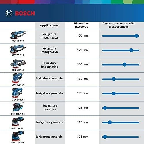 Ekscentrinis šlifuoklis Bosch GEX 12V-125, be akumuliatoriaus ir kroviklio