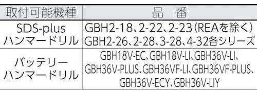 Bosch SDS plus kaltas