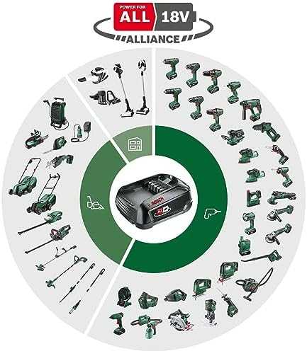 Bosch vejapjovė EasyMower 18V-32-200 be akumuliatoriaus ir kroviklio