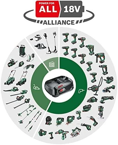 Bosch Power for All 18V suderinamumo diagrama