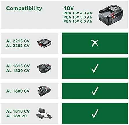 Bosch akumuliatoriaus ir kroviklio rinkinys 18V (2Ah;2A)