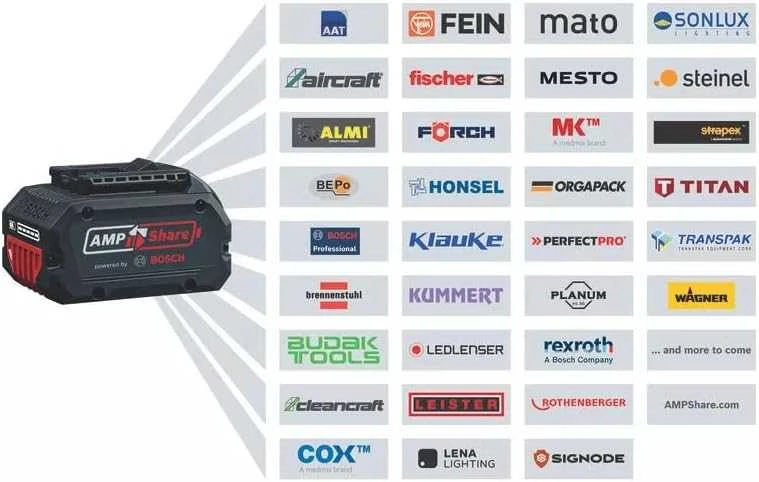 Akumuliatorinės gyvatvorių žirklės BOSCH GHE 18V-60 II Solo