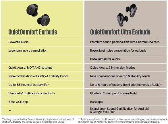 Ausinės Bose QuietComfort Ultra Earbuds, Mėlynos spalvos