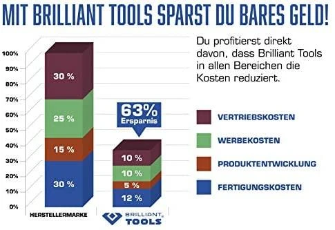 6 dalių atsuktuvų rinkinys KS TOOLS BT031000