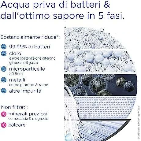 Brita ON TAP čiaupo filtras