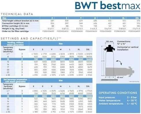 BWT bestmax PRO 2XL filtrai