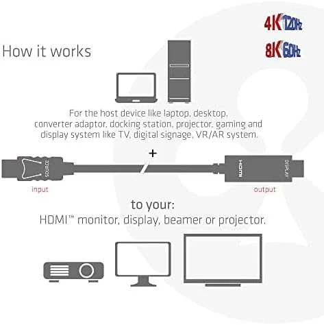 Club 3D DisplayPort į HDMI 4K120Hz/8K60Hz laidas – 3m