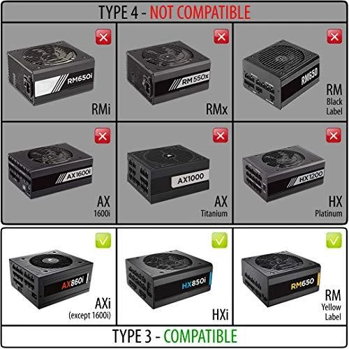CableMod Classic ModMesh C-Series Cable Kit Corsair AXi, HXi & RM – baltas/mėlynas