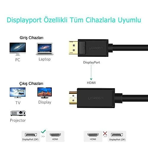 Kabelis Ugreen DP101 DisplayPort to HDMI 1.5m juodas