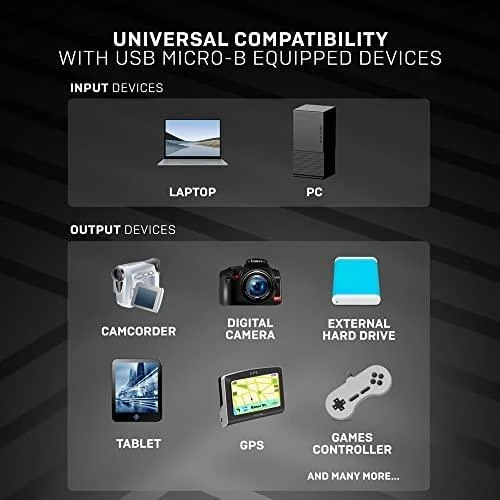 USB Kabelis - LINDY Anthra Line USB 2.0 Type A į Mini-B Laidas, M/M, 480Mbps, 0.5 m, Juodas