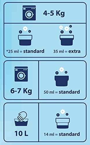 CHICCO audinių minkštiklis SWEET TALCUM, 750ml