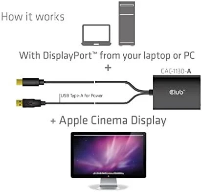 Club 3D adapterio veikimo schema