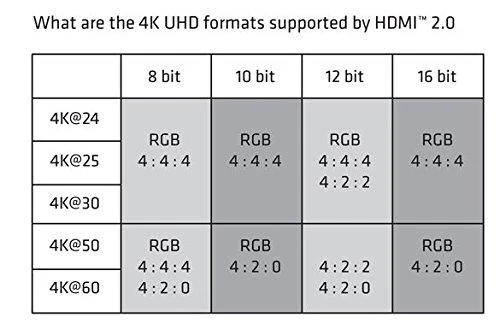 CLUB 3D HDMI 2.0 didelės spartos 4K UHD – 3 METRAI