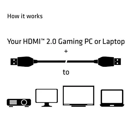 Club 3D CLUB3D Premium High Speed HDMI™ 2.0 4K60Hz UHD kabelis 1 m / 3,28 pėdos Sertifikuotas