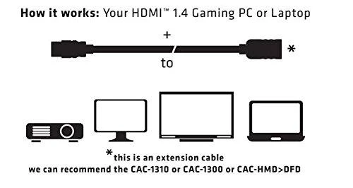 Club 3D CLUB3D didelės spartos HDMI™ 1.4 HD prailginimo kabelis 5 m/16 pėdų vyriškas/moteriškas